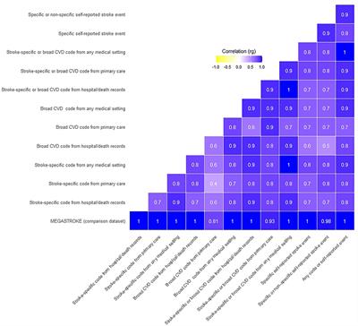 Physician-Confirmed and Administrative Definitions of Stroke in UK Biobank Reflect the Same Underlying Genetic Trait